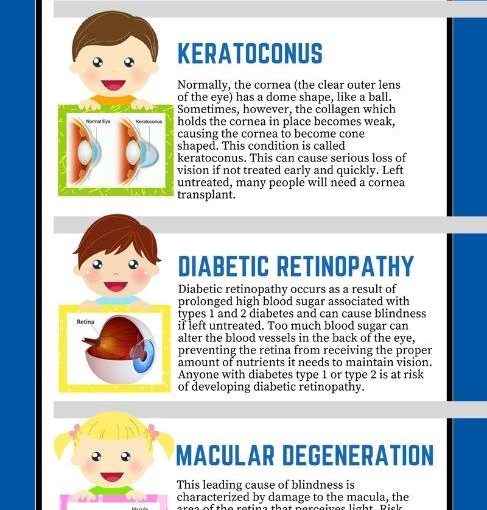 5 Most Common Eye Problems