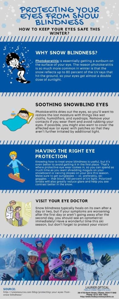 Protecting Your Eyes From Snowblindness
