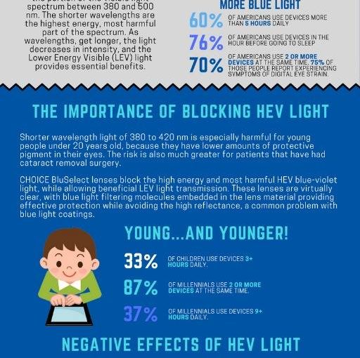 The Effects of Blue Light